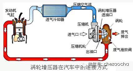 渦輪增壓器執(zhí)行器價格